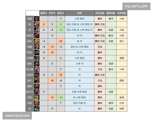 魔兽世界宝宝技能获取攻略：成就你的战斗伙伴